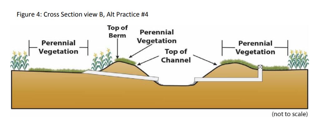 Alternative Practice #4A - View B