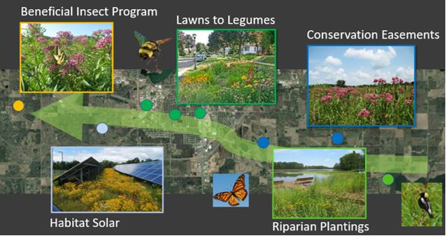 Habitat Program Examples