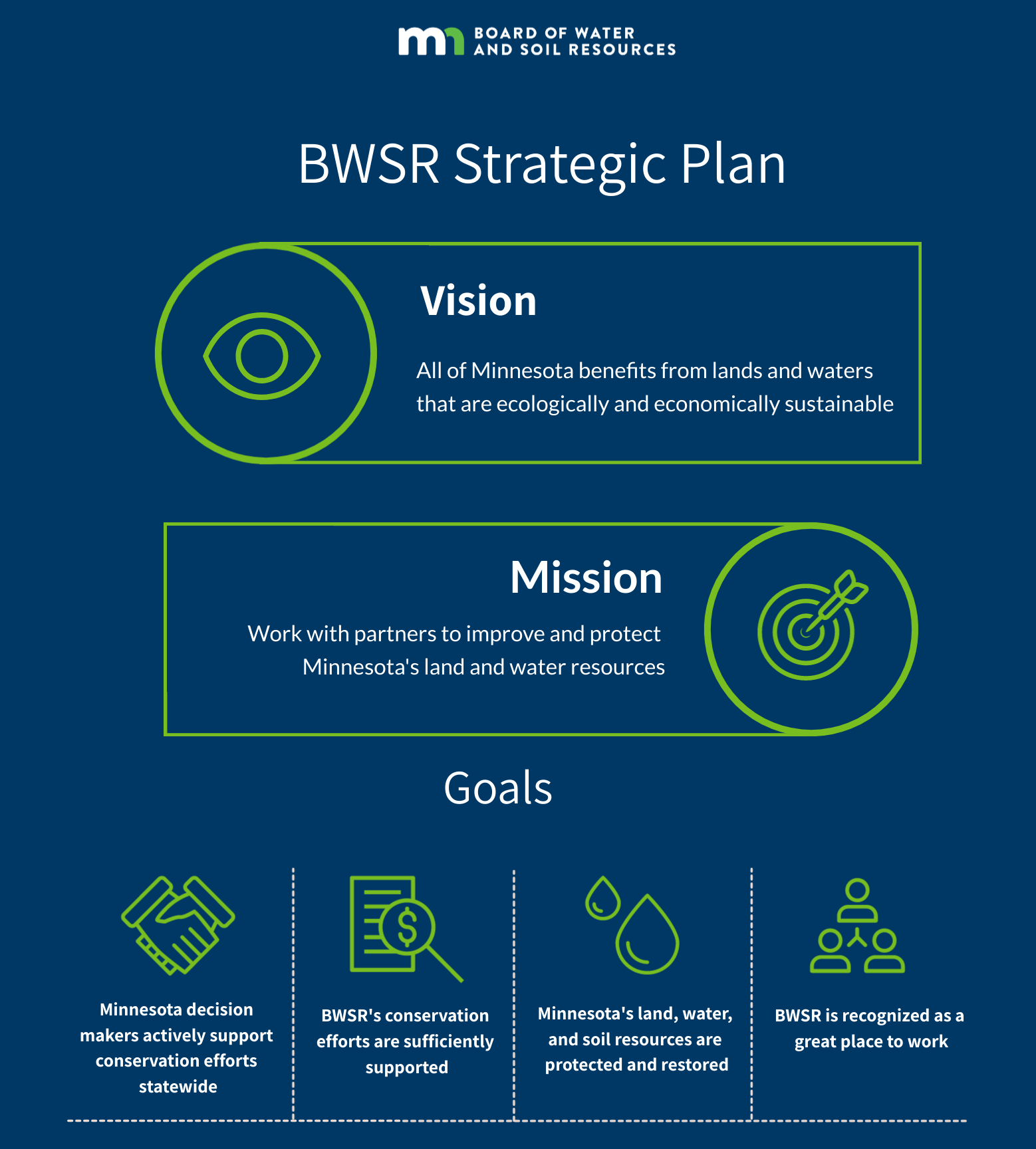 Image showing Mission, vision and goals