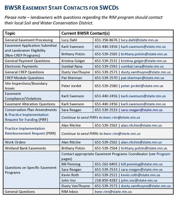 RIM Easement Staff Contacts